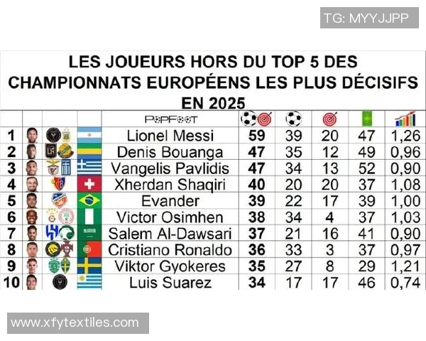2025年全球足球球星排名分析:梅西、C罗与新兴巨星的竞争态势 2025年全球足球球星排名分析:梅西、C罗与新兴巨星的竞争态势